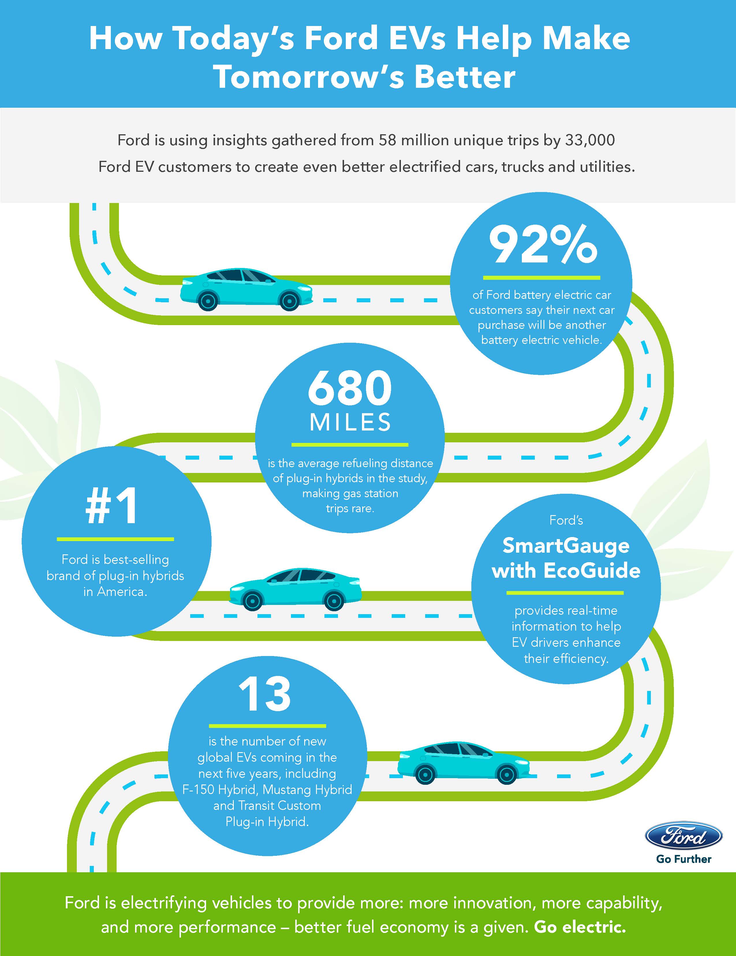 Infographie-Ford-environement